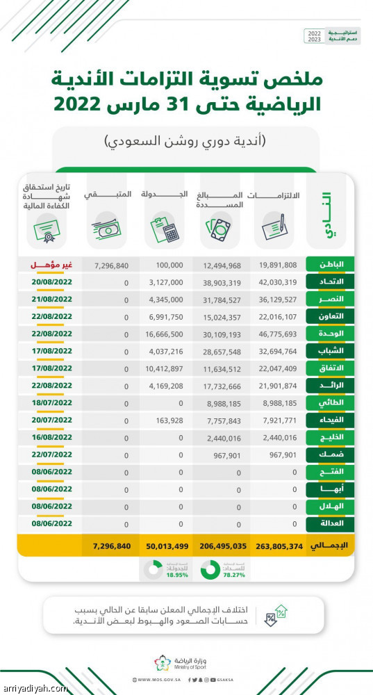 الكفاءة..توضح