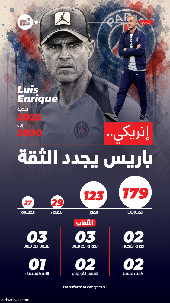 إنريكي و5 لاعبين.. باريس يتمسك بالعناصر الأساسية