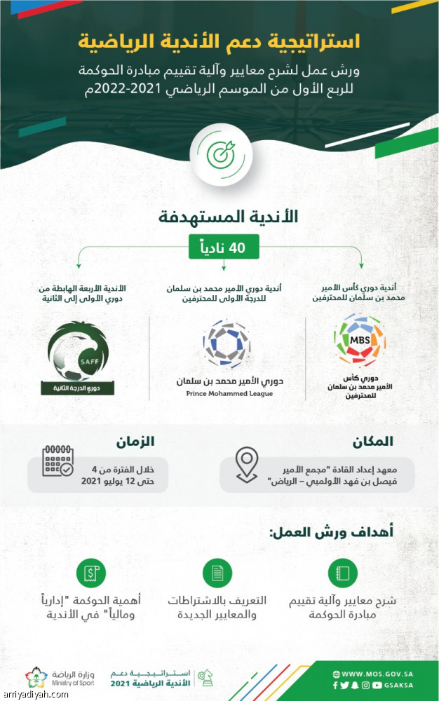 «وزارة الرياضة» تشرح معايير الحوكمة في 7 أيام