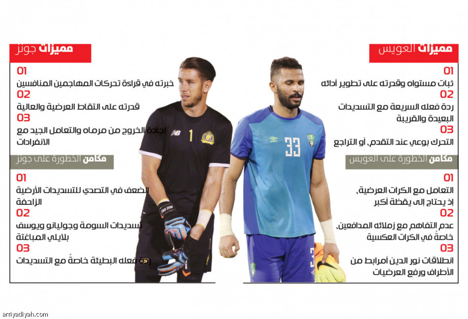 الحداد:
 العويس ثابت.. وجونز بارع