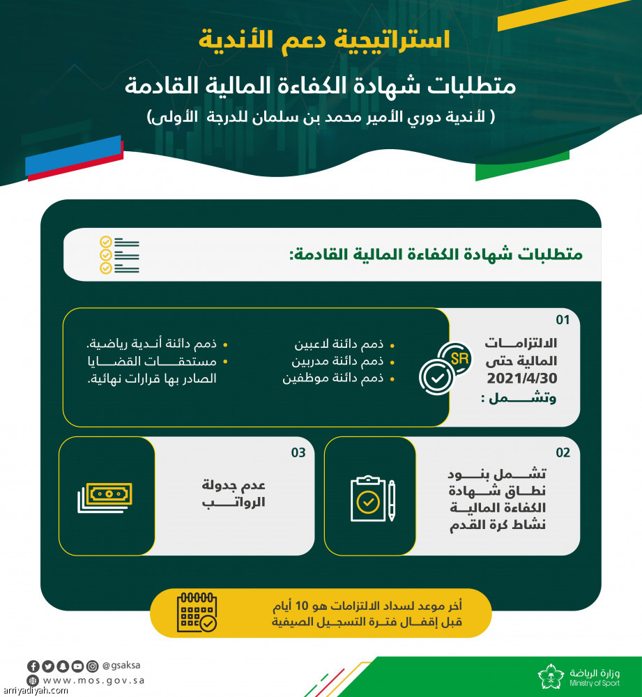 «الكفاءة المالية» ترفض الجدولة